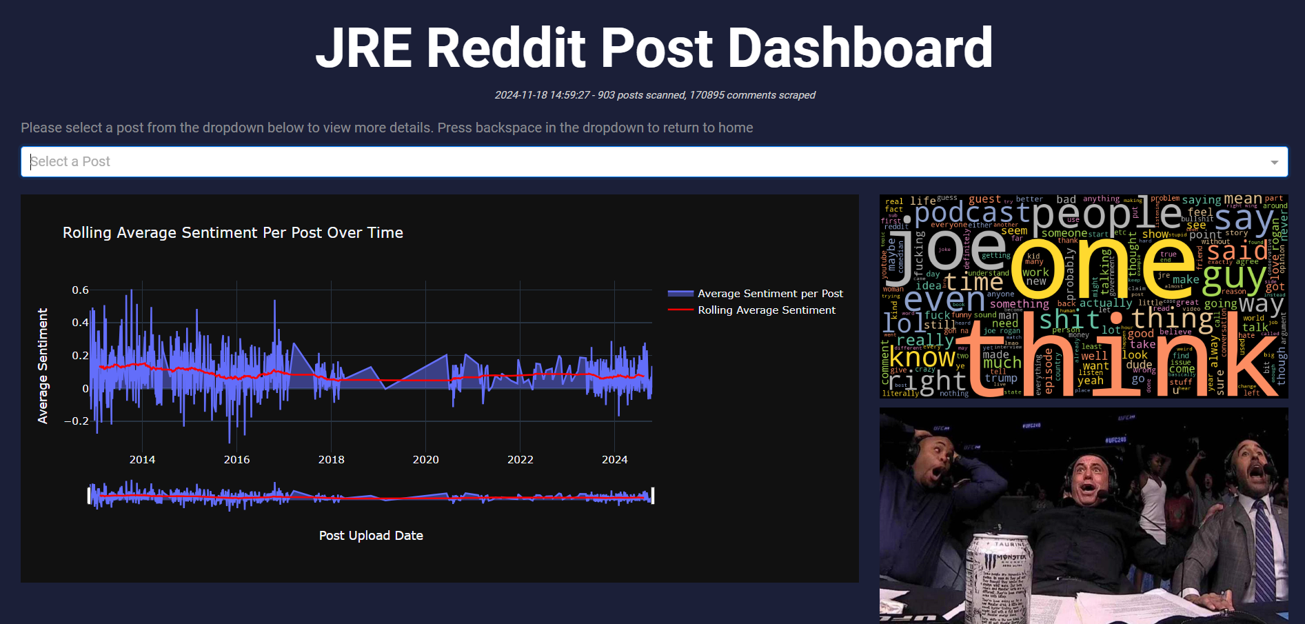 JRE Reddit Comments Analysis